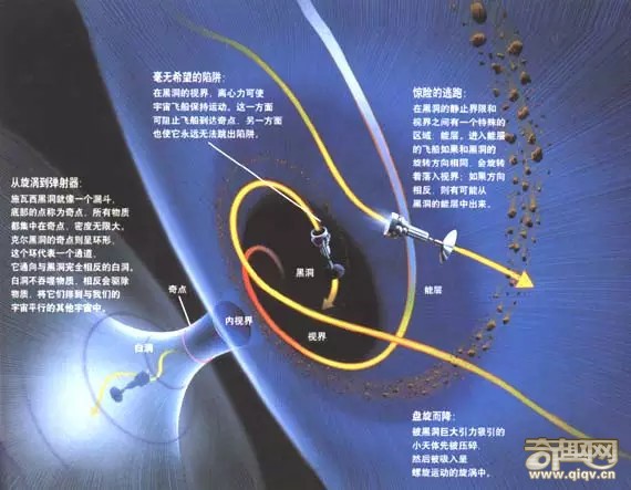 宇宙奥秘：时间旅行是如何实现的？