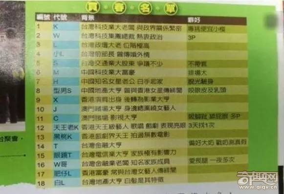 扒一扒那些疑似深陷潜规则陪睡丑闻的明星，多的是你不知道的事