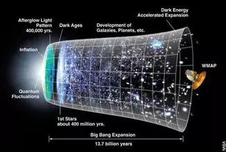宇宙奥秘：时间旅行是如何实现的？