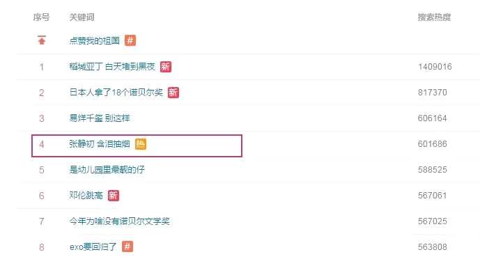 学术--为什么张静初没能成为章子怡？