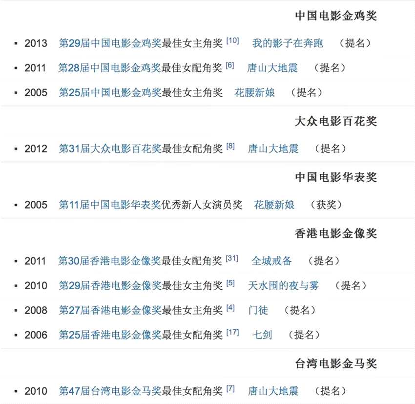 学术--为什么张静初没能成为章子怡？