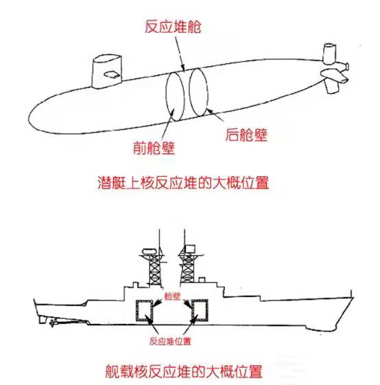 如果核潜艇在水下发生碰撞事故，会不会导致核泄漏？