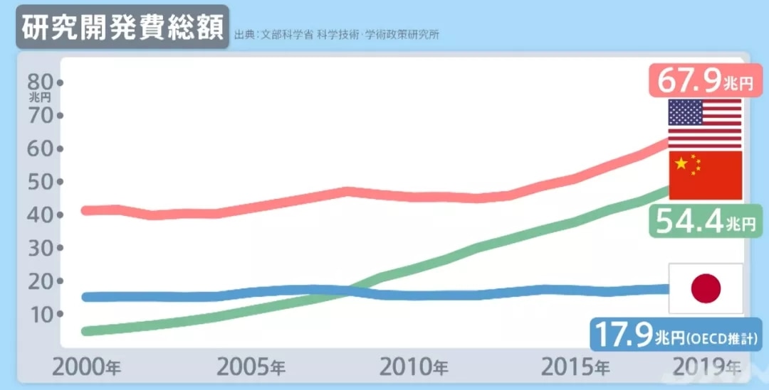 全球科学家，正在批量流入中国