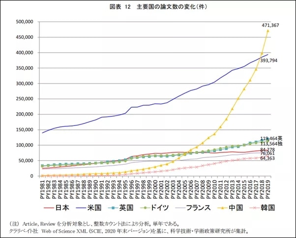 全球科学家，正在批量流入中国