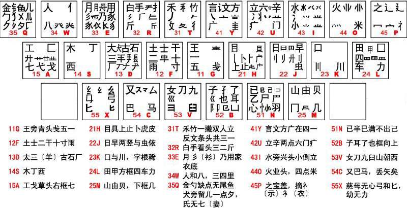 五笔输入法为什么会逐渐消失在我们的视野里？