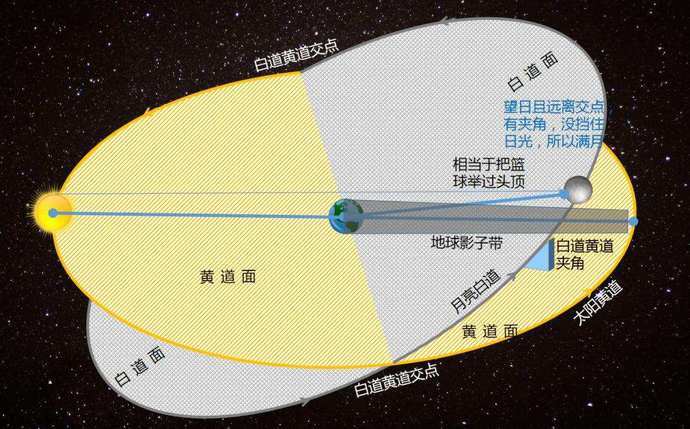 血月出，妖孽现，4个多月后血月再度出现，真是不祥之兆吗？