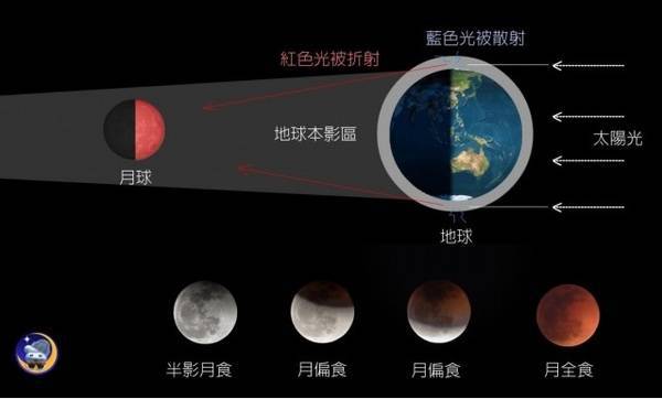 血月出，妖孽现，4个多月后血月再度出现，真是不祥之兆吗？