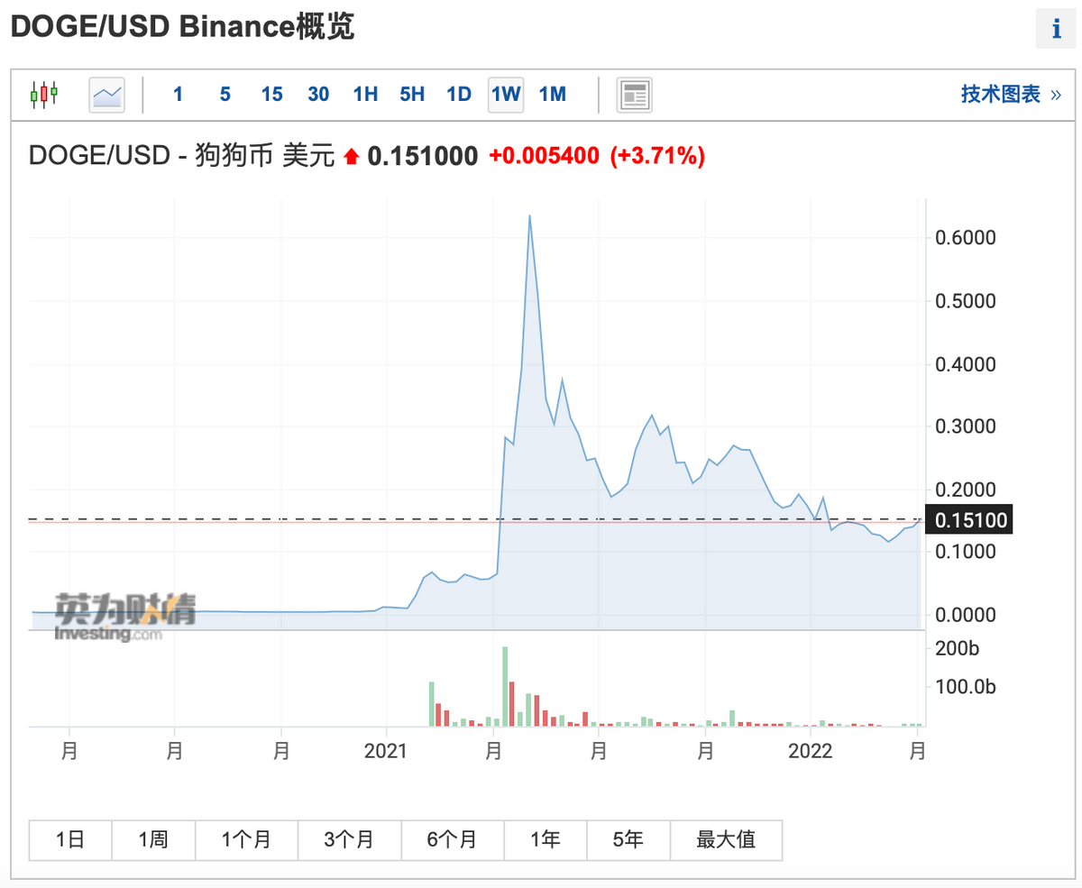狂砸200亿！世界首富“突然”杀入社交领域，嗅到了什么？