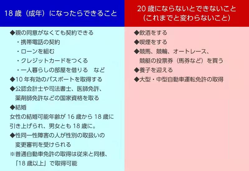 日本将立法保护18、19岁成年女孩禁止出演AV ？