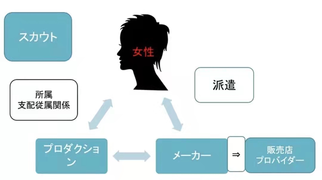 日本将立法保护18、19岁成年女孩禁止出演AV ？