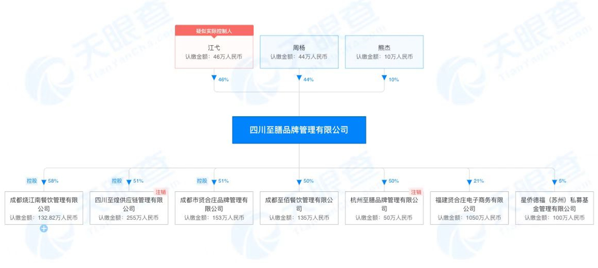 2年收割3.8亿！陈赫“杀猪盘”惹怒加盟商，俞敏洪：没担当！