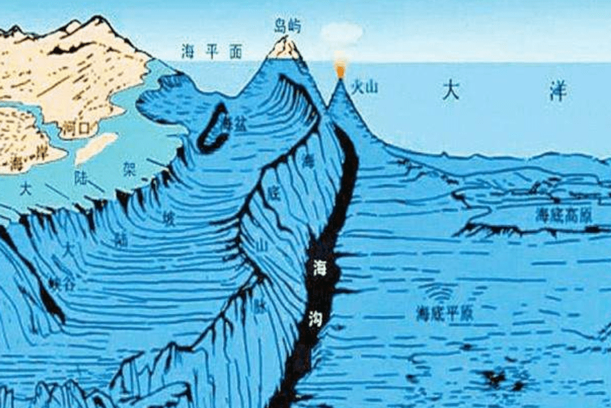 地球内部正在疯狂“喝水”，每年吞噬数亿吨的水，水都去哪了？