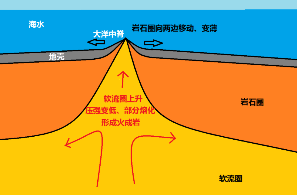 地球内部正在疯狂“喝水”，每年吞噬数亿吨的水，水都去哪了？