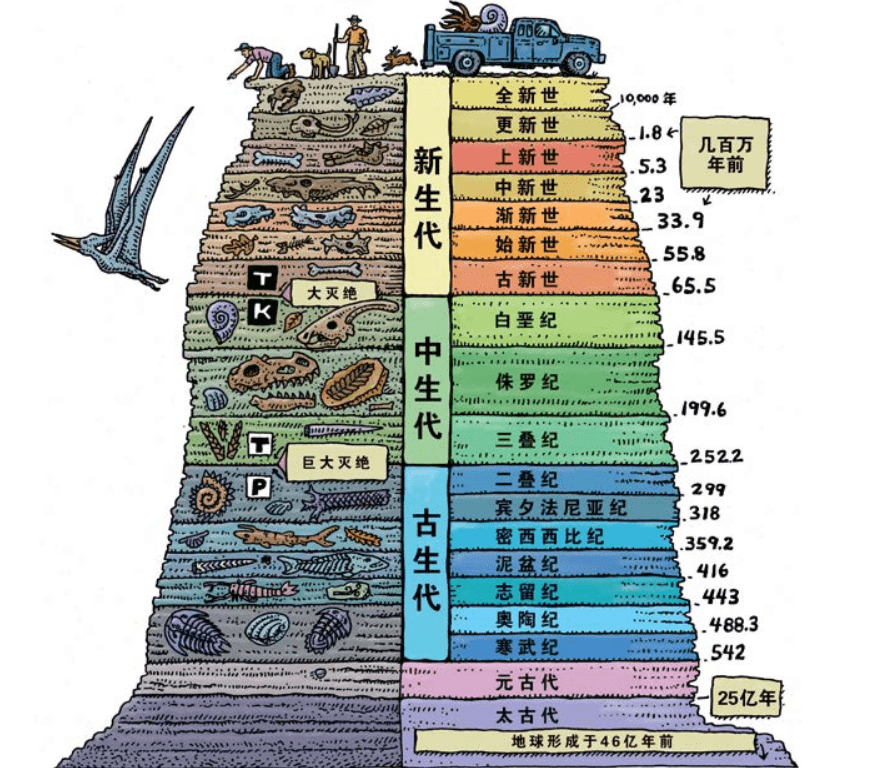 地球内部正在疯狂“喝水”，每年吞噬数亿吨的水，水都去哪了？