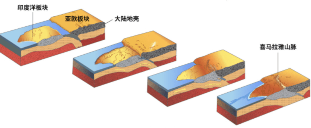 地球内部正在疯狂“喝水”，每年吞噬数亿吨的水，水都去哪了？