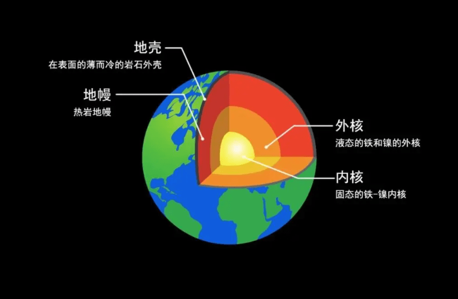 地球内部正在疯狂“喝水”，每年吞噬数亿吨的水，水都去哪了？