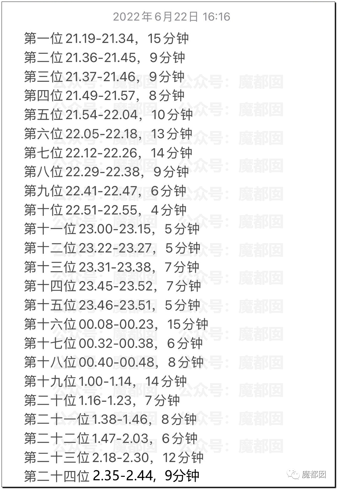 2名女租客疑似招P多人监控曝光！大数据显示男人平均时长不到10分钟