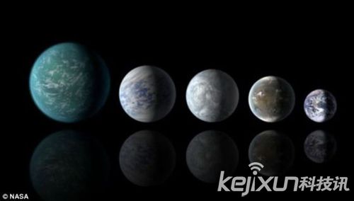 距地球60光年内 可居行星超2000颗探索宇宙 宇宙探索 第1张