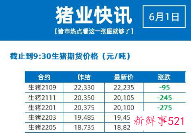 猪价连降18周，下半年猪肉还会涨回来吗？