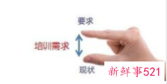 如何设计培训项目方案