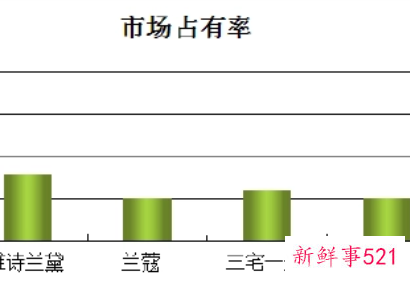香水作用调查数据
