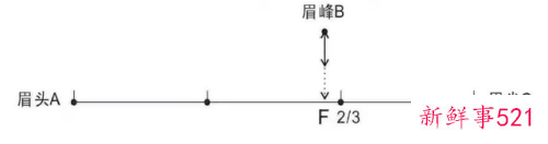 纸上眉毛教画一步一步标准眉