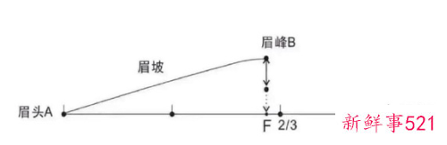 纸上眉毛教画一步一步标准眉