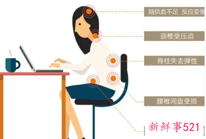 办公室久坐腰疼怎么缓解