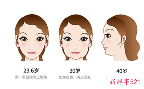 用什么可以去皱纹效果好啊
