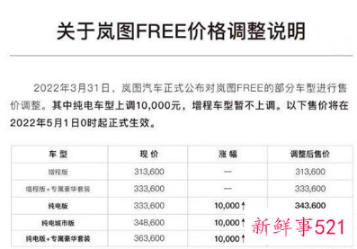 岚图FREE调价方案公布，纯电车型涨1万