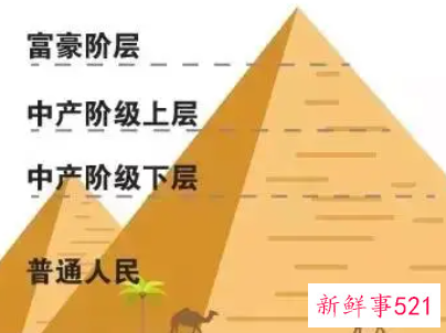 富人阶层和中产阶层的区别