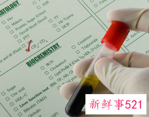 测一测你的抑郁程度