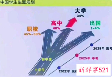 人大代表建议取消中考，实行十年制义务教育