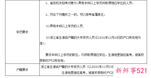 浙江省考报名时间