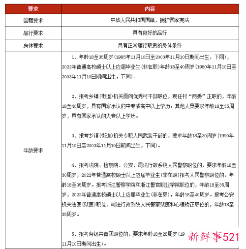 浙江省考报名时间