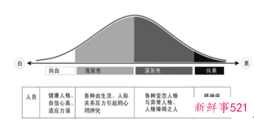 心理健康科普资料