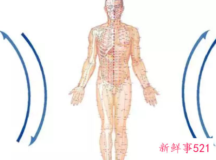 小腹坚持艾灸一个月