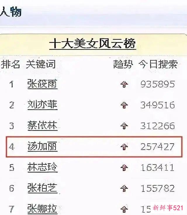 “人体模特”汤加丽
