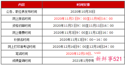 2022年江苏省公务员报考时间和考试时间