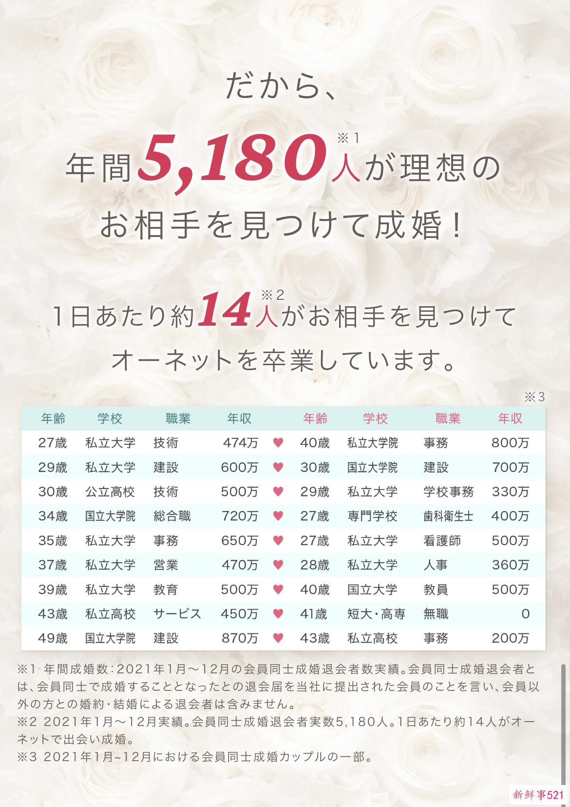历时半个月，密集约会20场，日本人都是怎么相亲的？