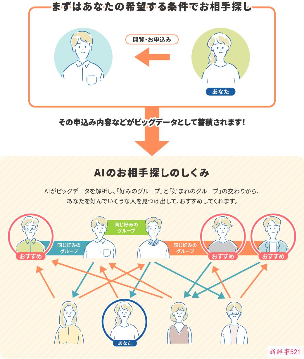 历时半个月，密集约会20场，日本人都是怎么相亲的？