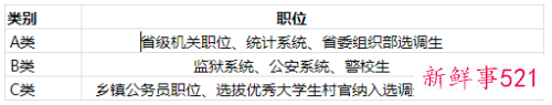 江苏省考ABC类卷的区别