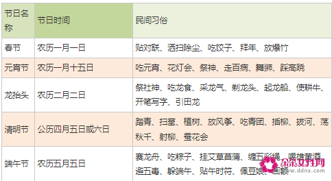 十二个传统节日表格