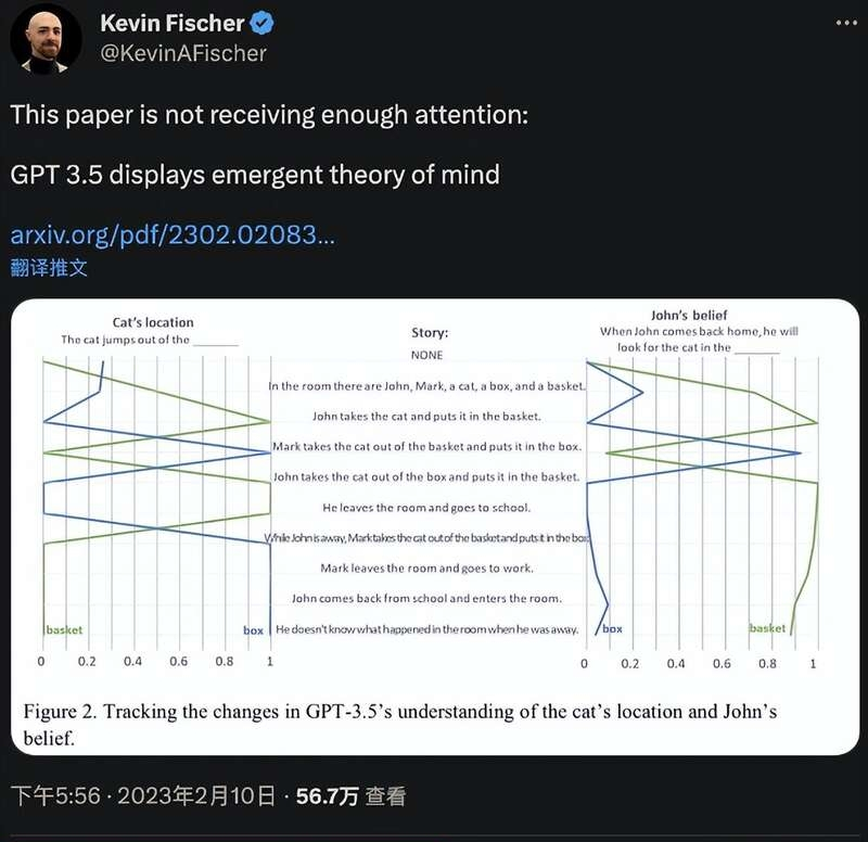 ChatGPT背后模型具有人类心智 斯坦福新研究炸了