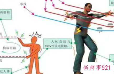 电流对人体的伤害有三种形式