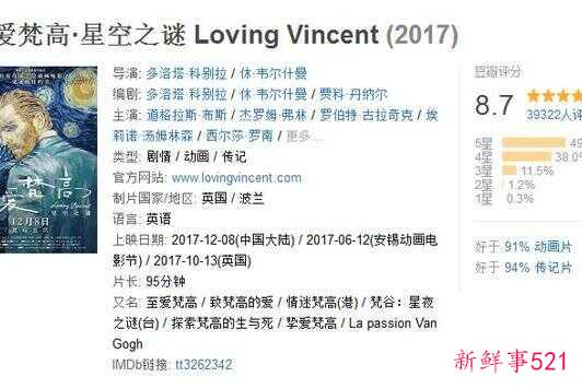至爱梵高星空之谜电影解说(至爱梵高星空之谜观后感200字)