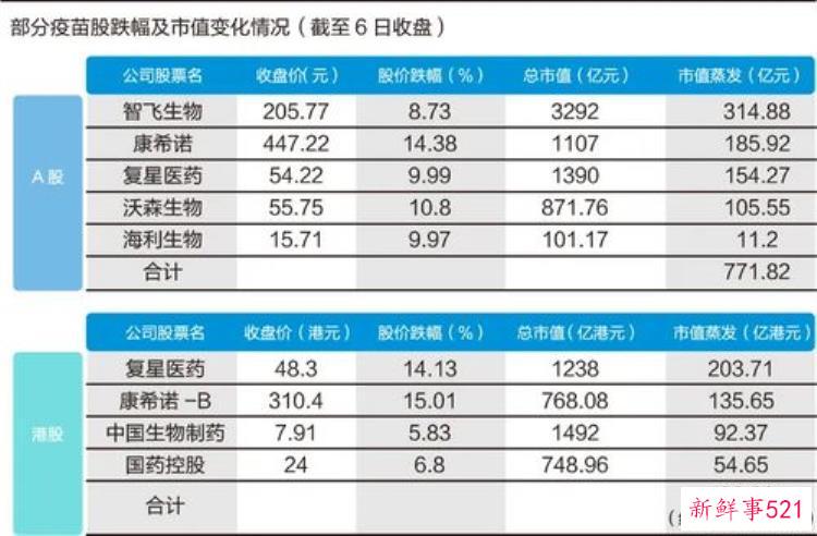 复星医药股票最新重大消息，复星医药估值2019