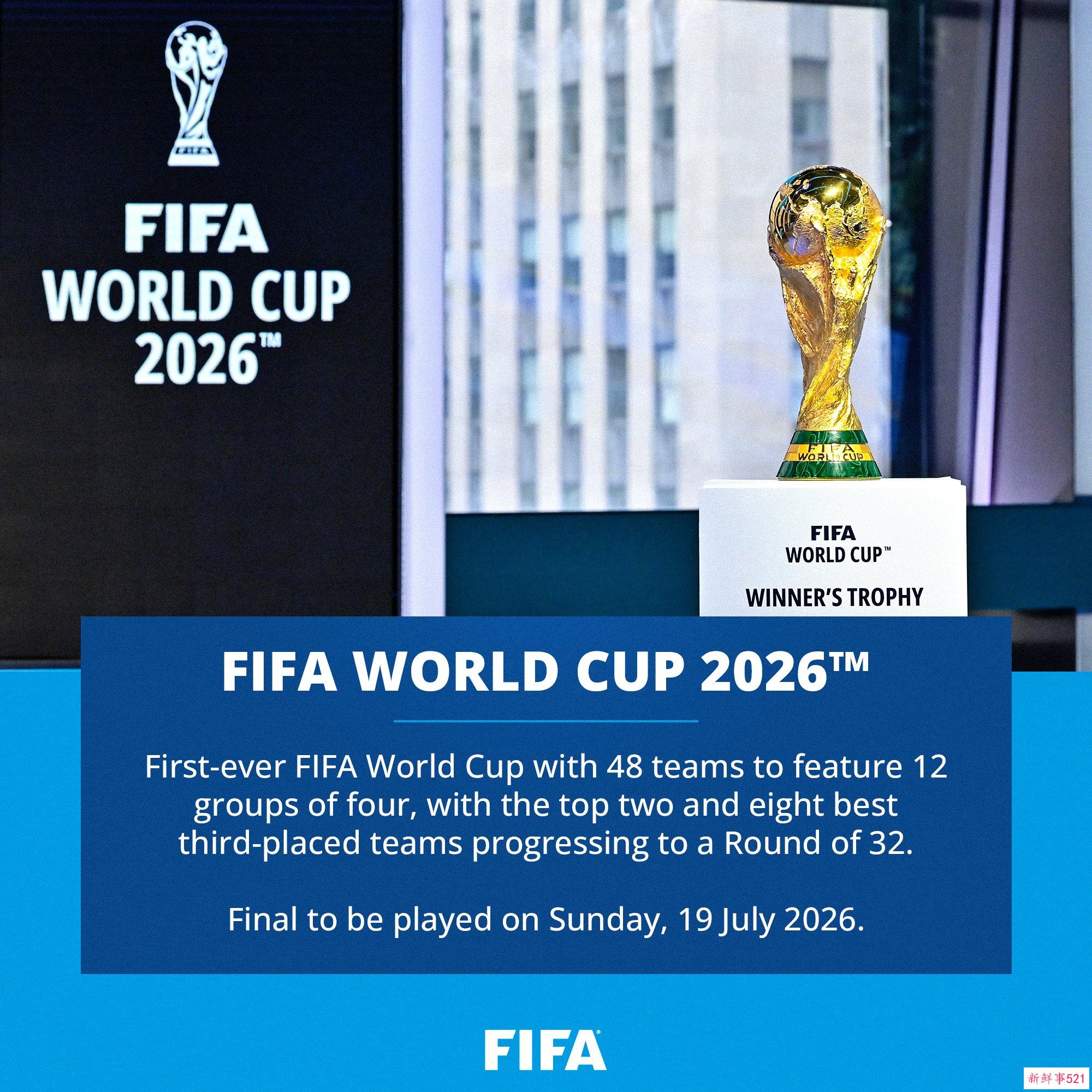 国际足联：2026年世界杯改制 夺冠球队需进行8场比赛