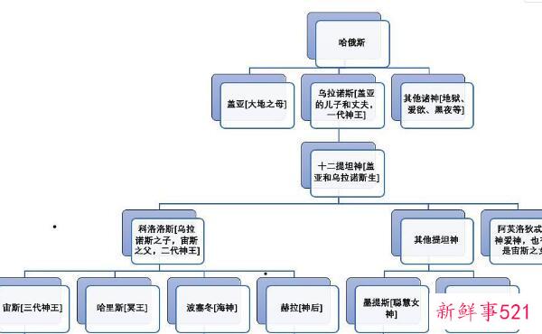希腊家谱的文化意义(人是上帝 上帝是人)