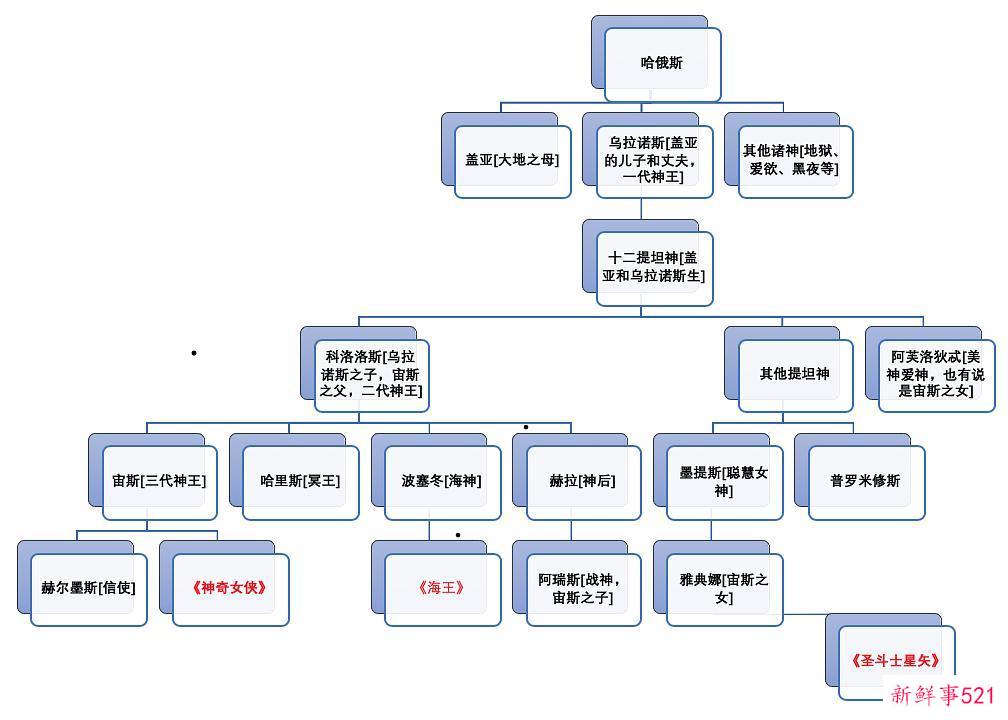 希腊家谱的文化意义(人是上帝 上帝是人)